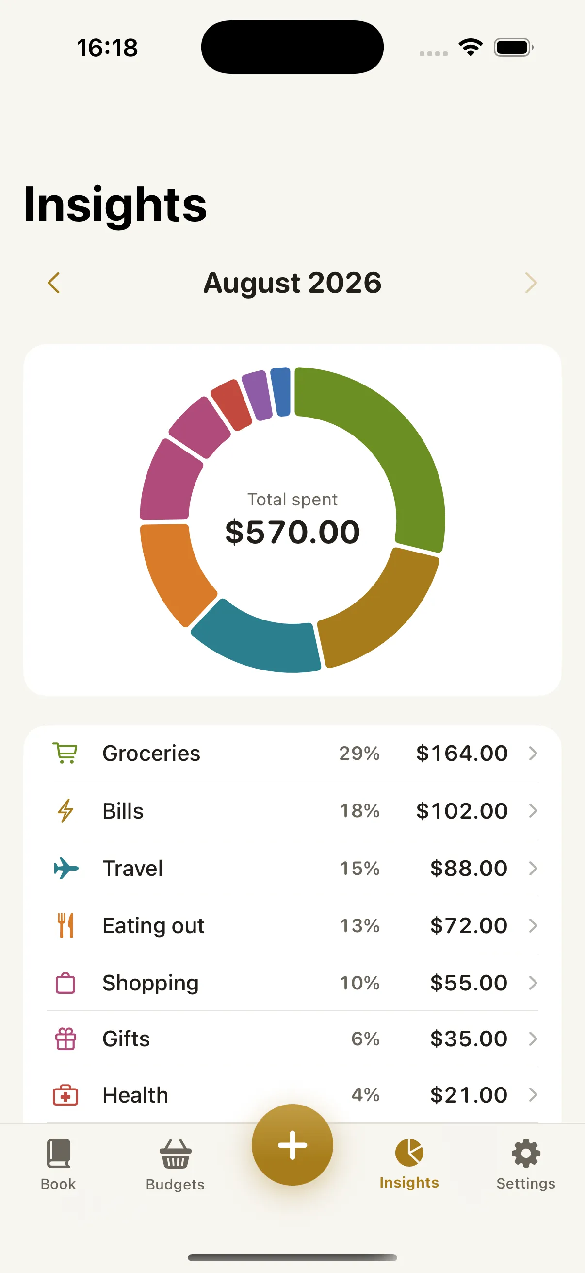 The insights screen: a donut chart of spending by category and a daily spending trend.